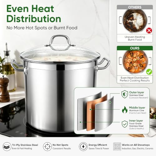 E-far 24 Quart Tri-Ply Stainless Steel Stock Pot with Lid, Large Capacity