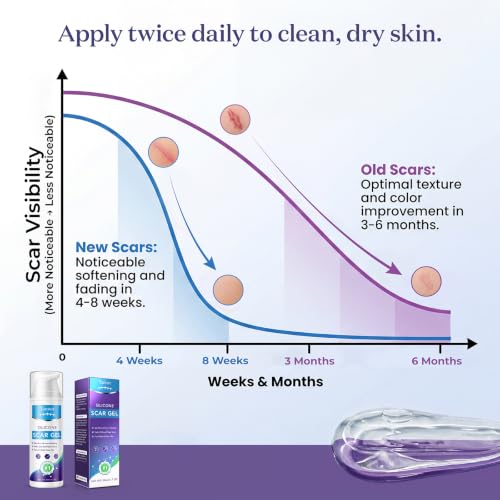 Medical Grade Silicone Scar Gel 1.7oz Pack of 2 - Fragrance-Free, Fast-Drying, Sensitive Skin