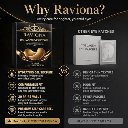 Hydrating Collagen Under Eye Patches - 30 Pairs for Puffiness & Dryness Relief