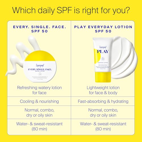 Supergoop! Every. Single. Face. Watery Lotion - 1.7 fl oz - Broad Spectrum SPF 50 PA++++ Sunscreen Lotion - Water & Sweat Resistant - All Skin Types