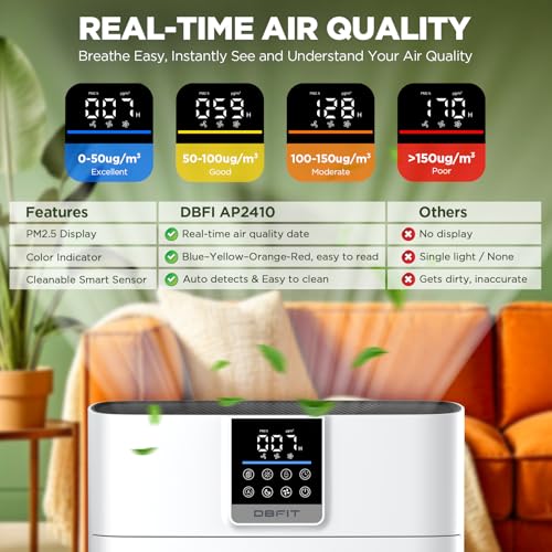 White Large Room HEPA Air Purifier for Pet Hair Odors Smoke Dust - Up to 2180 sq ft