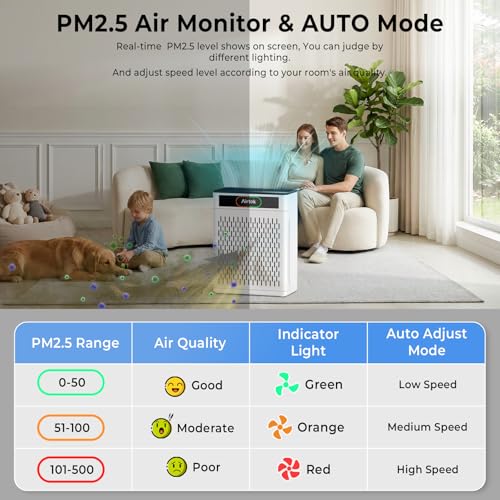 Airtok HEPA Air Purifier for Large Rooms Up to 1848 sq.ft - White