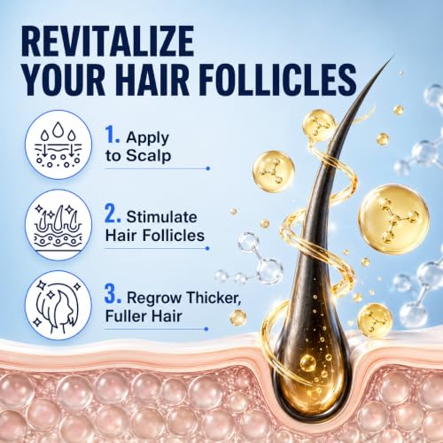 OLIVITA Minoxidil Hair Growth Spray for Men & Women 2.02oz Pack of 2