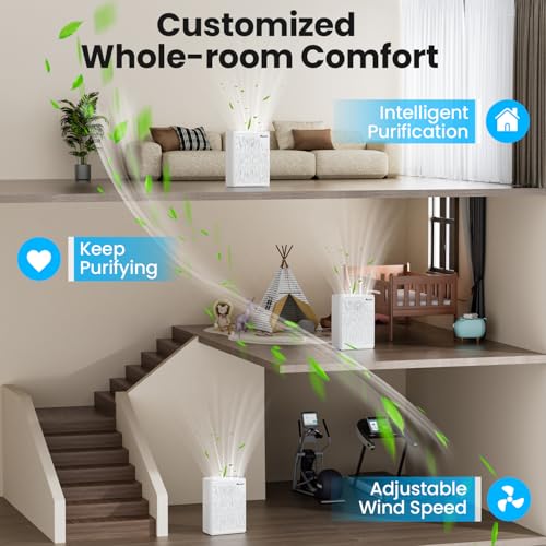 Large Room HEPA Air Purifier with True H13 Filter 2535 sq ft Auto Mode Aromatherapy