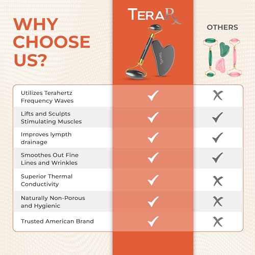 TeraRX Terahertz Gua Sha & Facial Roller Set - Authentic Stone Skin Care Kit for Face Massage & Rejuvenation