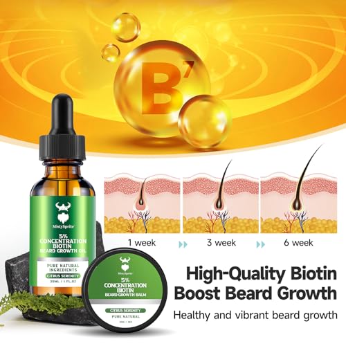 Beard Growth Oil & Balm Kit - Citrus Serenity with 5% Biotin & Natural Oils