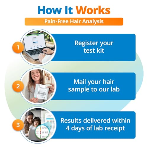 Environmental Sensitivity Test Kit for Adults & Kids - 310 Items Tested