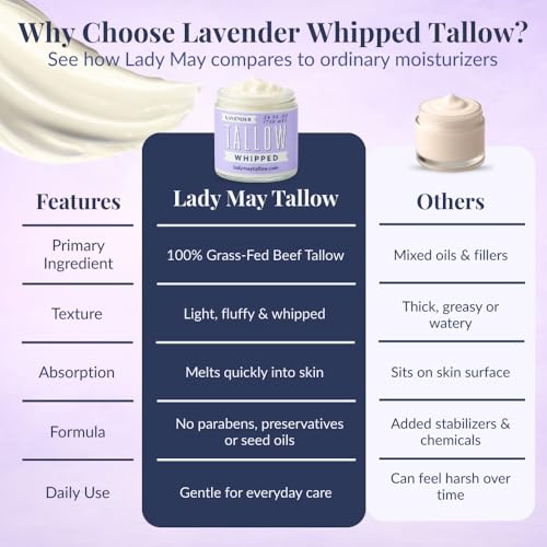 Whipped Tallow 24oz - All Natural Face Cream + Whole Body Moisturizer for Dry Skin - Made With Scented Oil Blend - No Preservatives, Parabens or Seed Oils - USA Made (Lavender)