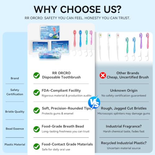 RR ORCRO 40 Pack Disposable Travel Toothbrushes with Toothpaste Floss & Tongue Scraper - Variation of THIS listing