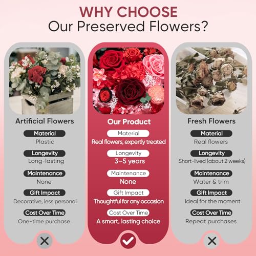 Red Preserved Flower Bouquet Large - Forever Fresh Rose Gift for Women & Special Occasions