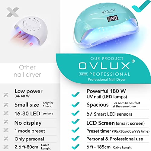 UV LED Nail Lamp 180W with Auto Sensor & LCD Display - Tiffany Variation