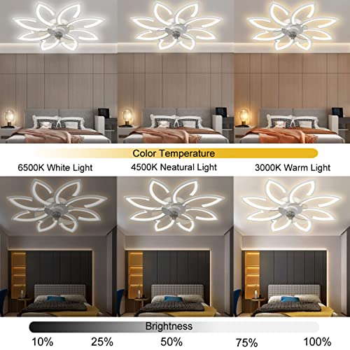 BESKETIE 35'' Bladeless Ceiling Fan with Lights - White, Remote & App Control