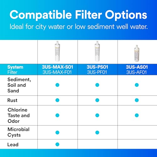 Filtrete Under Sink Water Filter Cartridge 3US-MAX-F01 - Pack of 1