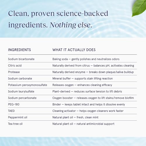 Chomper Labs Fizzies Dental Appliance Cleaning Tablets - Enzyme & Tea Tree Oil, Dye-Free, 60 Tablets