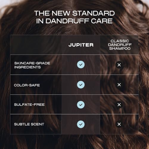Jupiter Anti-Dandruff Shampoo & Restoring Serum Set - Scalp Care Duo