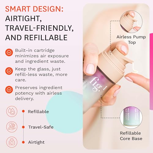 Fig.1 Pro-Retinol Eye Cream Starter Kit - Dark Circles & Puffiness, 0.5 fl oz
