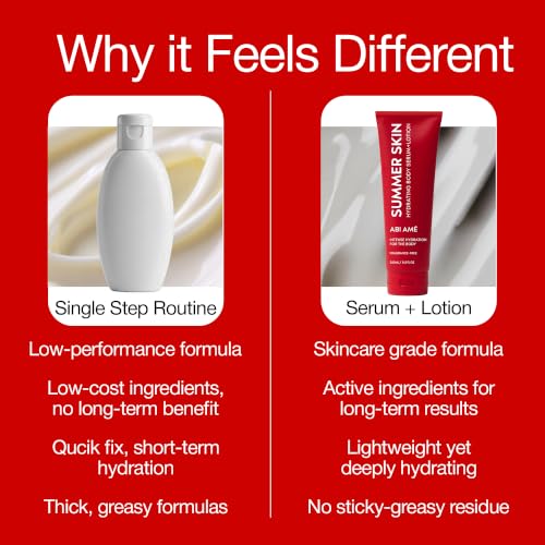 Hydrating Body Serum & Niacinamide Body Lotion for Dry Skin 250mL