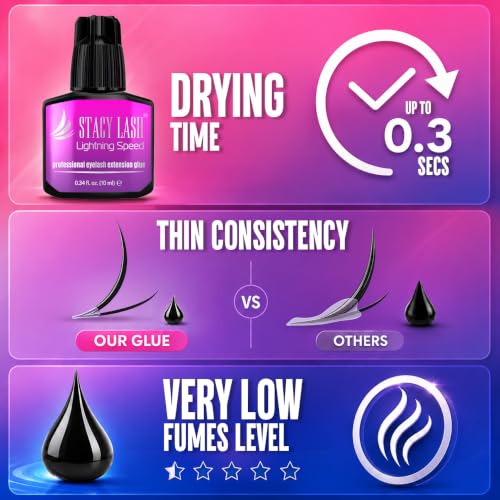 Lightning Speed Eyelash Extension Adhesive 0.34 Fl Oz - Fast Dry, Long Retention, Black Lash Glue for Professionals