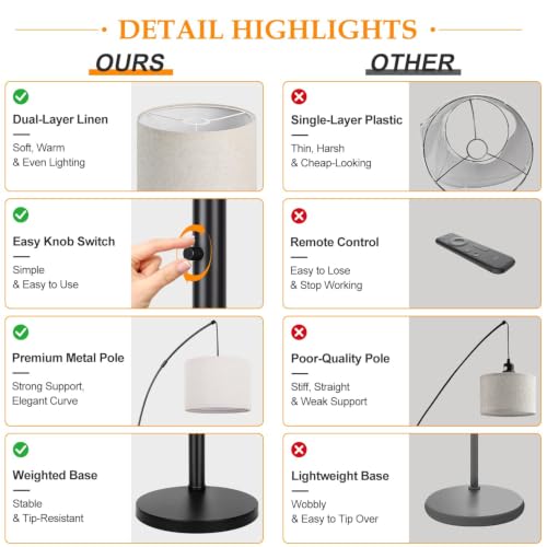 Nintiue Matte Black Floor Lamp with Beige Linen Shades - Dimmable 3-Light Arc Standing Lamp for Living Room & Bedroom