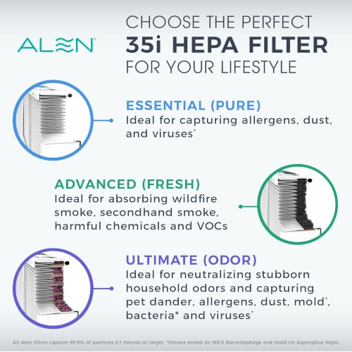 Alen 35i Replacement HEPA Filter - Ultimate Version for Air Purifiers