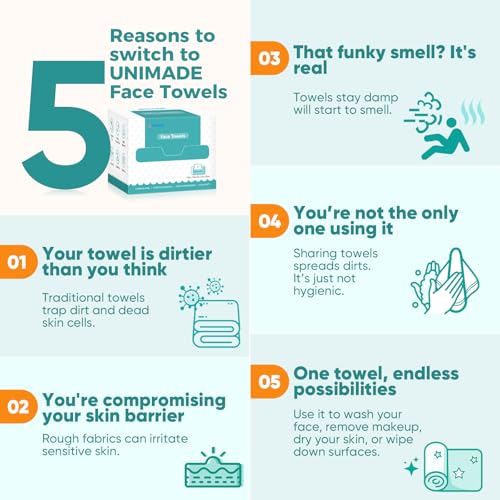 UNIMADE Disposable Face Towels 400 Count – 8 Boxes, 20x20 cm Single-Use Towelettes