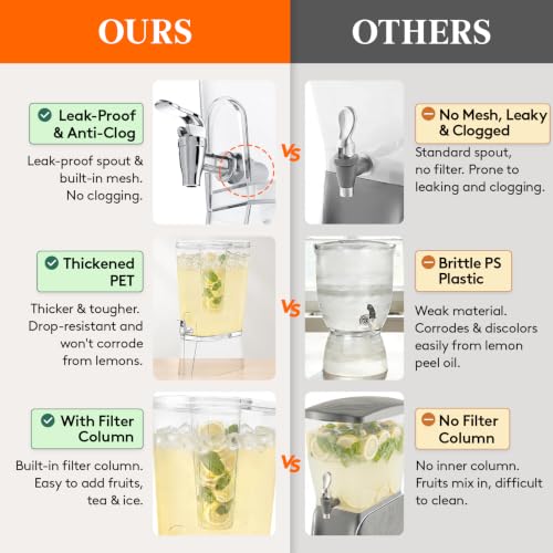 Lifewit 3 Gallon Drink Dispenser with Fruit Infuser & Leak-Proof Spigot - 2 Pack