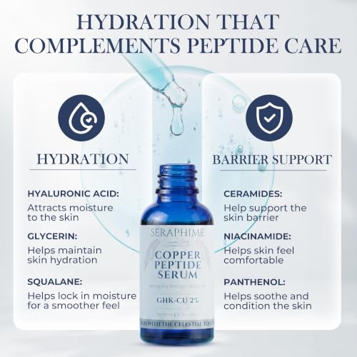 Copper Peptides Face Serum 2% GHK-Cu with EGF & Hyaluronic Acid