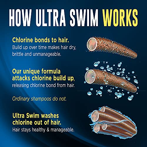 UltraSwim Chlorine-Removal Shampoo,7 Fl Oz (Pack of 6)
