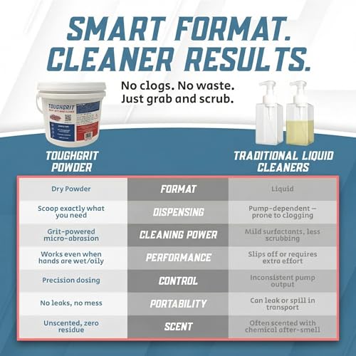 Toughgrit Heavy-Duty Powder Hand Cleaner, Perlite Abrasive, 101 oz – Skin-Safe, Solvent-Free