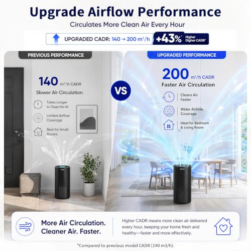 Afloia Black Air Purifier for Large Rooms up to 1500 Sq Ft, 1 Count