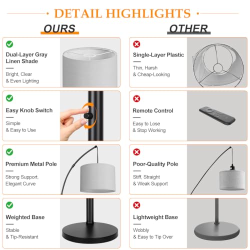 Dimmable Arc Floor Lamp with Grey Linen Shades - Matte Black Metal Finish, 3 Lights, Tall Standing Tree Design