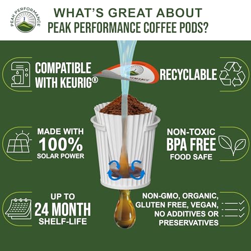 Organic Coffee Pods Compatible with K-Cup & Keurig - 96 Count, Original