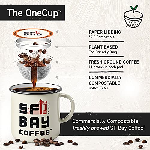 Coffee Pods - Compostable Medium Roast Arabica for Keurig, 72 Count