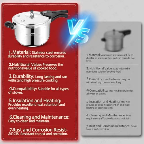 10.6 Quart Stainless Steel Pressure Cooker - All Stovetops, Food Grade, Heavy Duty Safety System