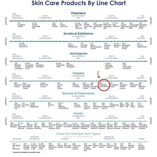 Raya Collagen Cream (302) | Moisturizing and Nourishing Face Cream for Combination and Dry Skin | Helps Reduce Fine Lines and Wrinkles