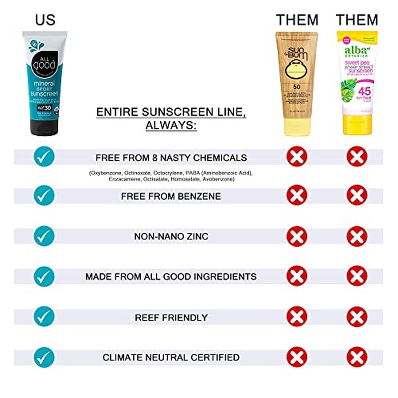 All Good Baby & Kids Mineral Face & Body Sunscreen - UVA/UVB Broad Spectrum, Coral Reef Friendly, Water Resistant, Zinc Oxide - 30 SPF Spray & Lotion