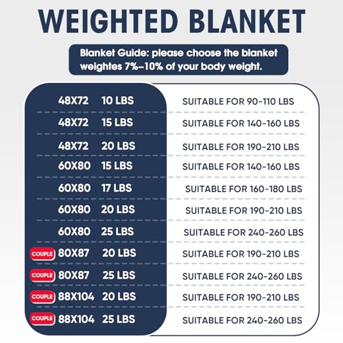 Yescool King Size Weighted Blanket 25lbs for Adults 88x104 Grey - Couples & Bed Sharing