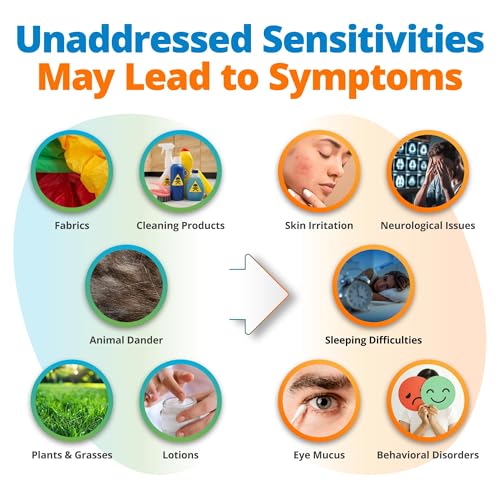 Environmental Sensitivity Test Kit for Adults & Kids - 310 Items Tested