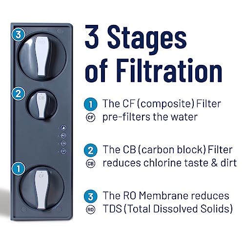 Twin Pack Water Filter Replacement for Tankless RO Systems - Carbon & Composite Filters