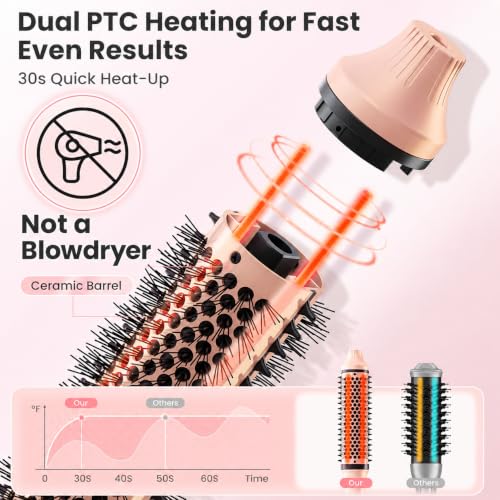 Infrared Ionic Hair Brush for Fine Hair - 85W 100M+ Negative Ions, 5 Temp Settings