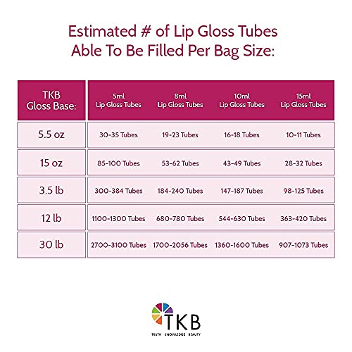 Lip Gloss Base & Lip Color Set - DIY Lip Makeup Kit with Pigments and Lip Liquids