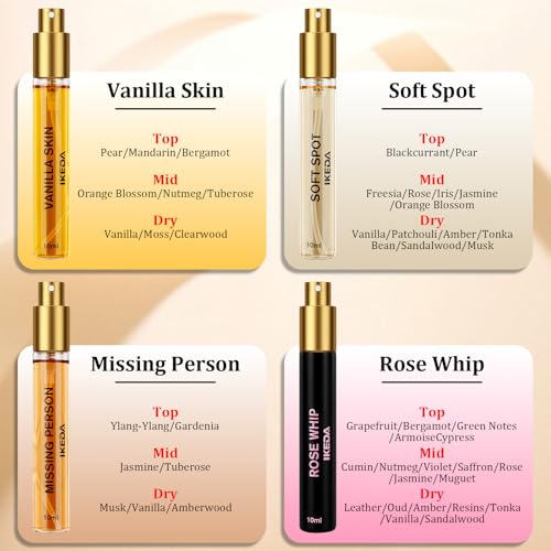 Ikeda 7-Piece Fragrance Discovery Set 10ml Eau de Parfum Unisex Sampler