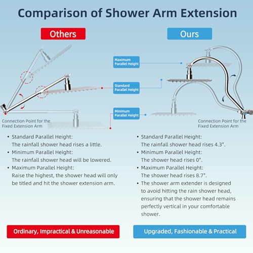 Square 12-Inch All Metal Rainfall Shower Head with Handheld Spray - Chrome Finish