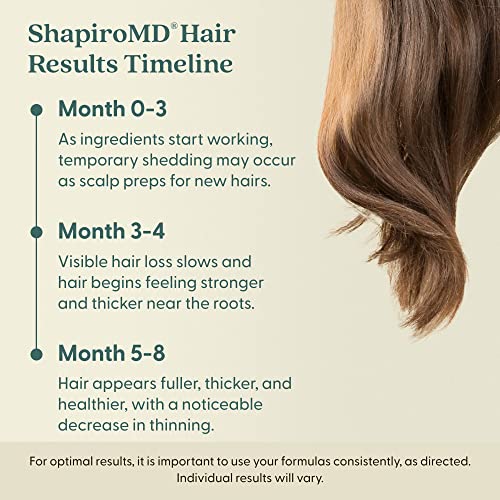 Shapiro MD 5% Minoxidil Hair Growth Serum for Men - 2 Fl Oz