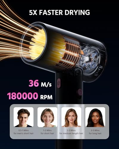 1800W Ionic Hair Dryer with Smart Modes for Men Women Baby - Fast Drying & Static Free