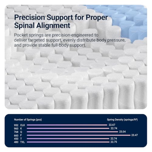 Blue Twin 6 Inch Hybrid Gel Memory Foam Mattress - Support & Motion Isolation