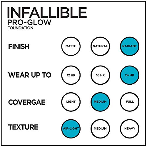 L'Oreal Paris Makeup Infallible Up to 24HR Pro-Glow Foundation, Buff Beige, 1 Fl oz