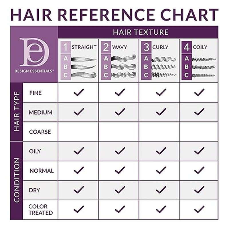 Design Essentials Bamboo & Silk HCO Leave-In Conditioner, Thermal Protection for Natural and Relaxed Hair, Softens & Detangles, 32 Oz, Pack of 1