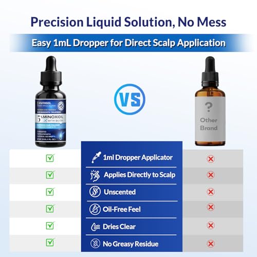 Minoxidil 5% Hair Regrowth Serum for Men & Women - 2 Pack with Dropper