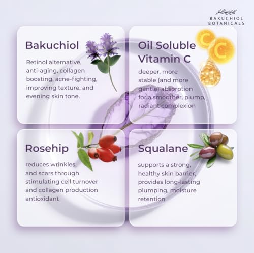 Bakuchiol Botanicals Plant-Based Face Serum 1.7oz – Natural Retinol Alternative, Even Skin Tone & Diminish Blemishes